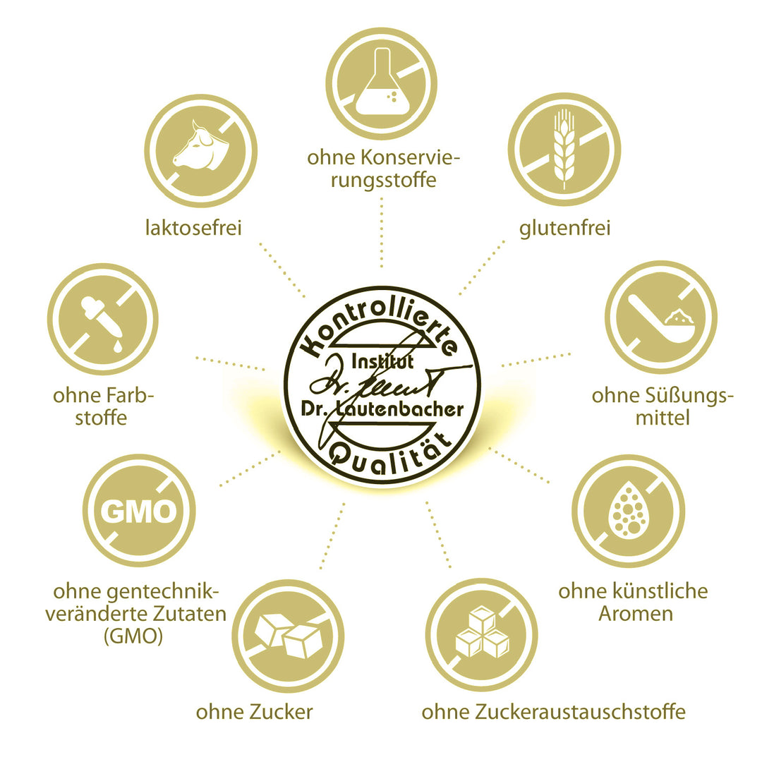 Qualitätssiegel von Dr. Lautenbacher in der Mitte, umgeben von acht Icons zu Produkteigenschaften