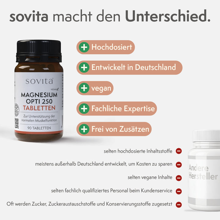sovita Magnesium Opti 250 Tabletten