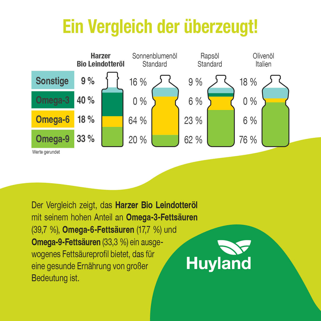 Huyland Harzer Bio Leindotteröl (250 ml)
