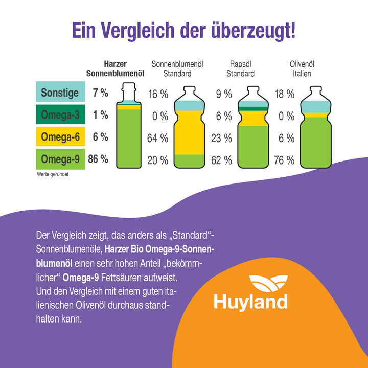 Huyland Harzer Bio Sonnenblumenöl