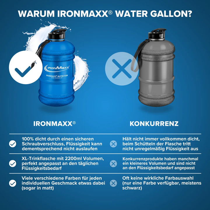IronMaxx - IM Water Gallone (2200ml)